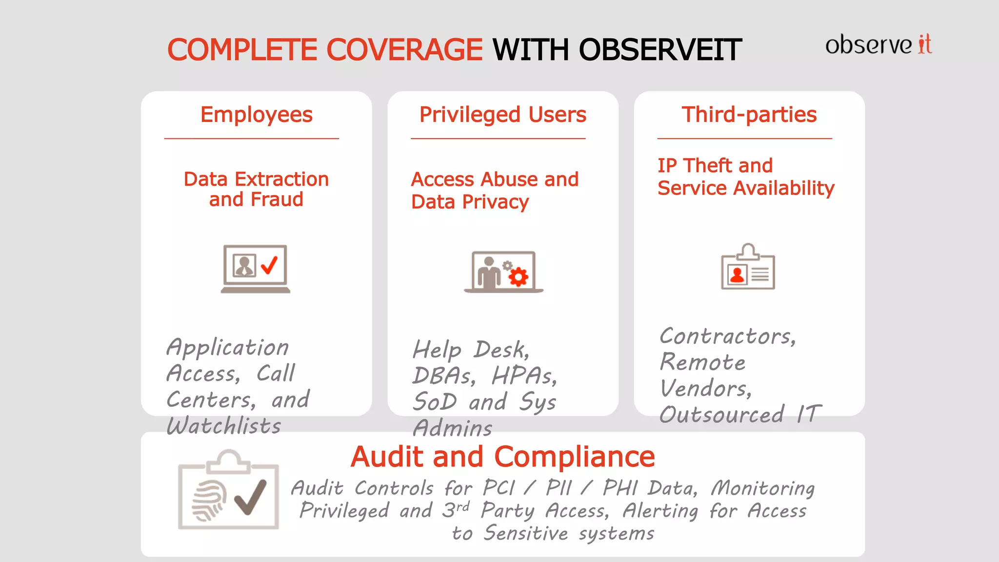 Audit and Compliance
Employees
________________________
Data Extraction
and Fraud
Application
Access, Call
Centers, and
Watchlists
Third-parties
________________________
IP Theft and
Service Availability
Contractors,
Remote
Vendors,
Outsourced IT
Privileged Users
________________________
Access Abuse and
Data Privacy
Help Desk,
DBAs, HPAs,
SoD and Sys
Admins
COMPLETE COVERAGE WITH OBSERVEIT
Audit Controls for PCI / PII / PHI Data, Monitoring
Privileged and 3rd Party Access, Alerting for Access
to Sensitive systems
 