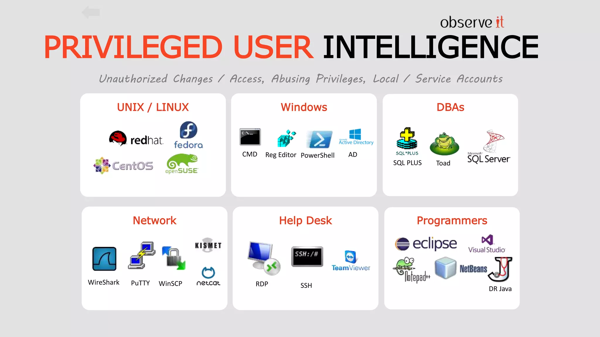 PRIVILEGED USER INTELLIGENCE
UNIX / LINUX Windows DBAs
Network Help Desk Programmers
WireShark PuTTY
Toad
RDPWinSCP
Reg EditorCMD PowerShell
DR JavaSSH
Unauthorized Changes / Access, Abusing Privileges, Local / Service Accounts
AD
SQL PLUS
 