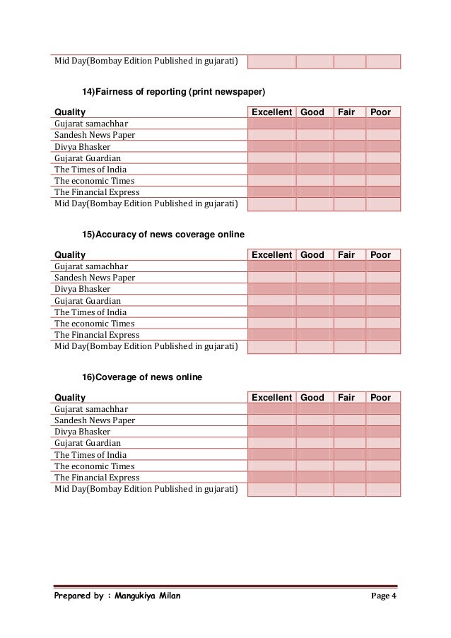 A Survey On News Paper Readership Questionaire - 