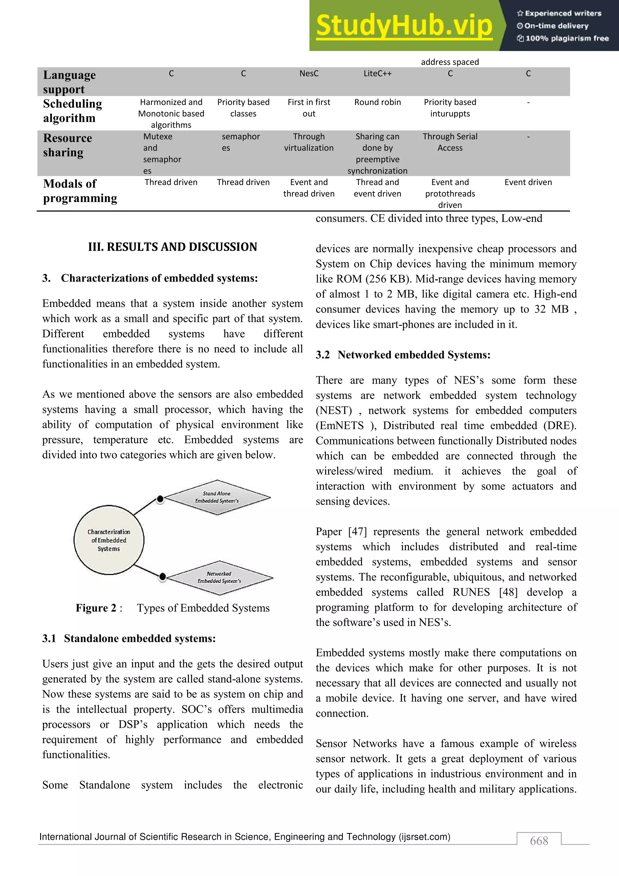 International Journal of Scientific Research in Science, Engineering and Technology (ijsrset.com)
668
address spaced
Language
support
C C NesC LiteC++ C C
Scheduling
algorithm
Harmonized and
Monotonic based
algorithms
Priority based
classes
First in first
out
Round robin Priority based
inturuppts
-
Resource
sharing
Mutexe
and
semaphor
es
semaphor
es
Through
virtualization
Sharing can
done by
preemptive
synchronization
Through Serial
Access
-
Modals of
programming
Thread driven Thread driven Event and
thread driven
Thread and
event driven
Event and
protothreads
driven
Event driven
III. RESULTS AND DISCUSSION
3. Characterizations of embedded systems:
Embedded means that a system inside another system
which work as a small and specific part of that system.
Different embedded systems have different
functionalities therefore there is no need to include all
functionalities in an embedded system.
As we mentioned above the sensors are also embedded
systems having a small processor, which having the
ability of computation of physical environment like
pressure, temperature etc. Embedded systems are
divided into two categories which are given below.
Figure 2 : Types of Embedded Systems
3.1 Standalone embedded systems:
Users just give an input and the gets the desired output
generated by the system are called stand-alone systems.
Now these systems are said to be as system on chip and
is the intellectual property. SOC’s offers multimedia
processors or DSP’s application which needs the
requirement of highly performance and embedded
functionalities.
Some Standalone system includes the electronic
consumers. CE divided into three types, Low-end
devices are normally inexpensive cheap processors and
System on Chip devices having the minimum memory
like ROM (256 KB). Mid-range devices having memory
of almost 1 to 2 MB, like digital camera etc. High-end
consumer devices having the memory up to 32 MB ,
devices like smart-phones are included in it.
3.2 Networked embedded Systems:
There are many types of NES’s some form these
systems are network embedded system technology
(NEST) , network systems for embedded computers
(EmNETS ), Distributed real time embedded (DRE).
Communications between functionally Distributed nodes
which can be embedded are connected through the
wireless/wired medium. it achieves the goal of
interaction with environment by some actuators and
sensing devices.
Paper [47] represents the general network embedded
systems which includes distributed and real-time
embedded systems, embedded systems and sensor
systems. The reconfigurable, ubiquitous, and networked
embedded systems called RUNES [48] develop a
programing platform to for developing architecture of
the software’s used in NES’s.
Embedded systems mostly make there computations on
the devices which make for other purposes. It is not
necessary that all devices are connected and usually not
a mobile device. It having one server, and have wired
connection.
Sensor Networks have a famous example of wireless
sensor network. It gets a great deployment of various
types of applications in industrious environment and in
our daily life, including health and military applications.
 