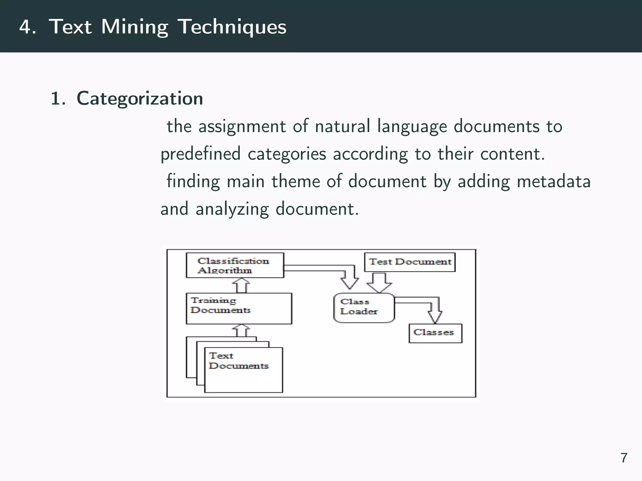 A Survey on Text Mining-techniques and application