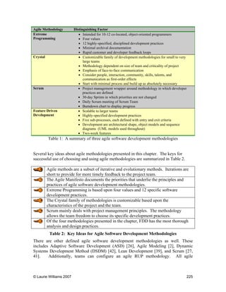 © Laurie Williams 2007 225
Agile Methodology Distinguishing Factor
Extreme
Programming
• Intended for 10-12 co-located, object-oriented programmers
• Four values
• 12 highly-specified, disciplined development practices
• Minimal archival documentation
• Rapid customer and developer feedback loops
Crystal • Customizable family of development methodologies for small to very
large teams
• Methodology dependent on size of team and criticality of project
• Emphasis of face-to-face communication
• Consider people, interaction, community, skills, talents, and
communication as first-order effects
• Start with minimal process and build up as absolutely necessary
Scrum • Project management wrapper around methodology in which developer
practices are defined
• 30-day Sprints in which priorities are not changed
• Daily Scrum meeting of Scrum Team
• Burndown chart to display progress
Feature Driven
Development
• Scalable to larger teams
• Highly-specified development practices
• Five sub-processes, each defined with entry and exit criteria
• Development are architectural shape, object models and sequence
diagrams (UML models used throughout)
• Two-week features
Table 1: A summary of three agile software development methodologies
Several key ideas about agile methodologies presented in this chapter. The keys for
successful use of choosing and using agile methodologies are summarized in Table 2.
Agile methods are a subset of iterative and evolutionary methods. Iterations are
short to provide for more timely feedback to the project team.
The Agile Manifesto documents the priorities that underlie the principles and
practices of agile software development methodologies.
Extreme Programming is based upon four values and 12 specific software
development practices.
The Crystal family of methodologies is customizable based upon the
characteristics of the project and the team.
Scrum mainly deals with project management principles. The methodology
allows the team freedom to choose its specific development practices.
Of the four methodologies presented in the chapter, FDD has the most thorough
analysis and design practices.
Table 2: Key Ideas for Agile Software Development Methodologies
There are other defined agile software development methodologies as well. These
includes Adaptive Software Development (ASD) [26], Agile Modeling [2], Dynamic
Systems Development Method (DSDM) [42], Lean Development [39], and Scrum [27,
41]. Additionally, teams can configure an agile RUP methodology. All agile
 