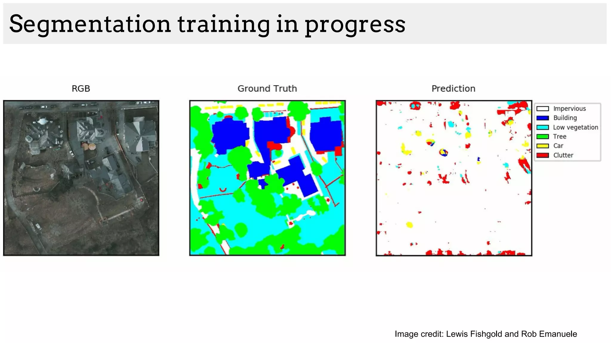 Image credit: Lewis Fishgold and Rob Emanuele
Segmentation training in progress
 