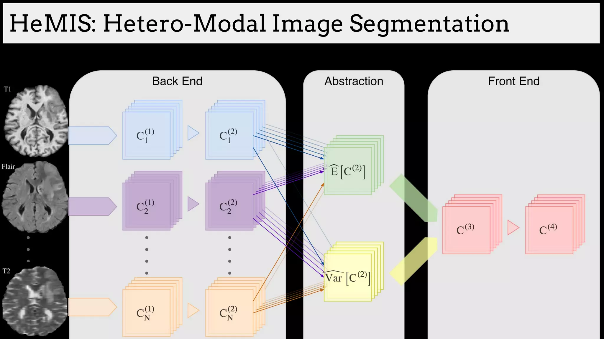 HeMIS: Hetero-Modal Image Segmentation
 