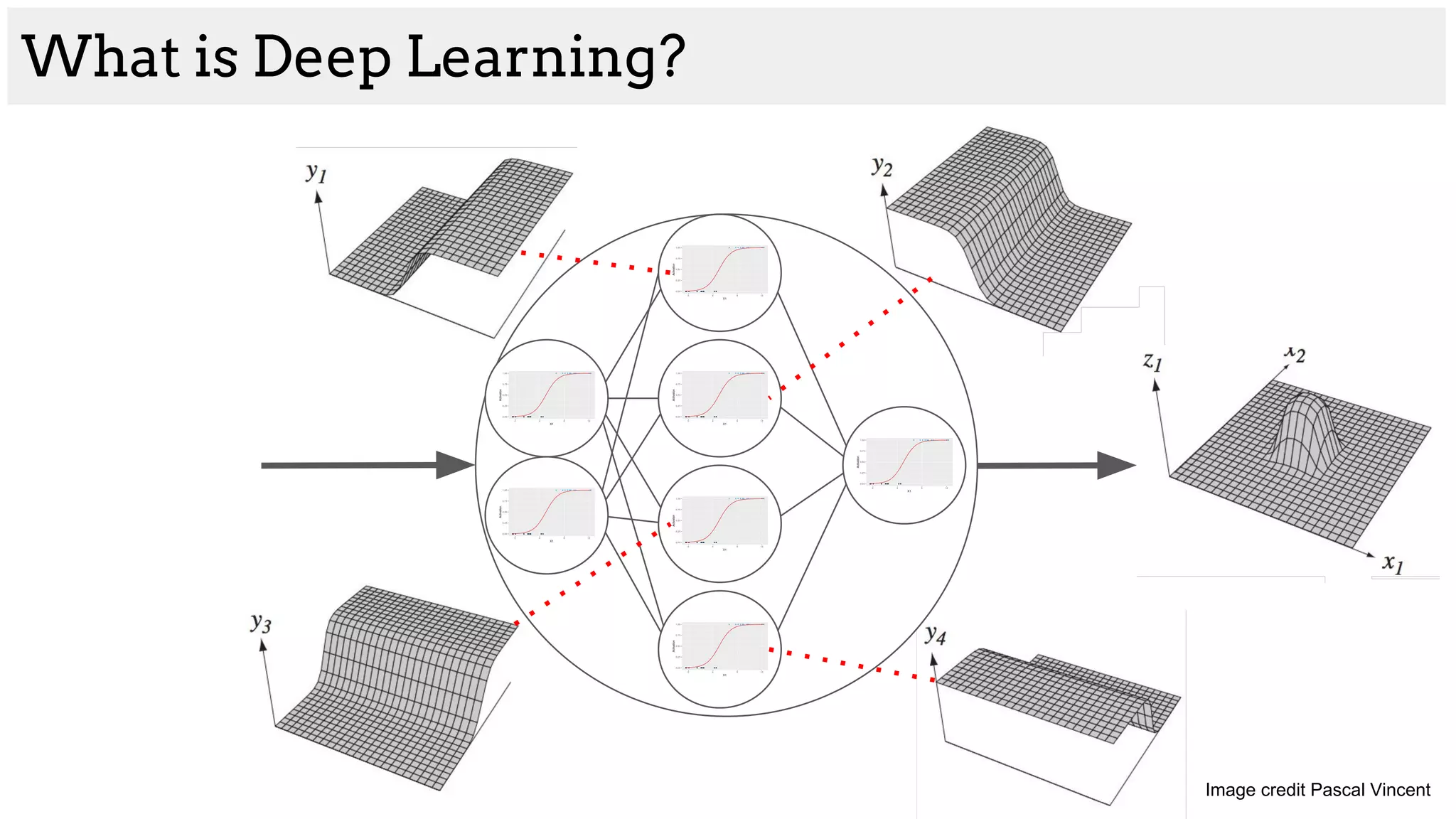 What is Deep Learning?
Image credit Pascal Vincent
 
