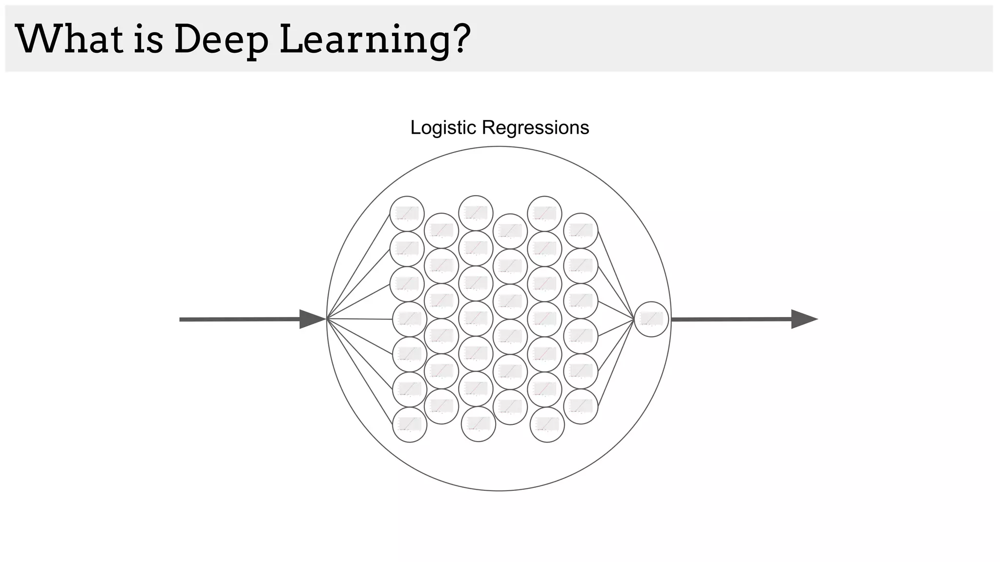 What is Deep Learning?
Logistic Regressions
 