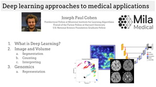 Deep learning approaches to medical applications
1. What is Deep Learning?
2. Image and Volume
a. Segmentation
b. Counting
c. Interpreting
3. Genomics
a. Representation
Joseph Paul Cohen
Postdoctoral Fellow at Montreal Institute for Learning Algorithms
Friend of the Farlow Fellow at Harvard University
U.S. National Science Foundation Graduate Fellow
 