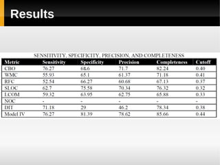 A survey of fault prediction using machine learning algorithms | PDF