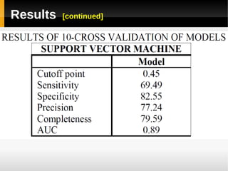 A survey of fault prediction using machine learning algorithms | PDF