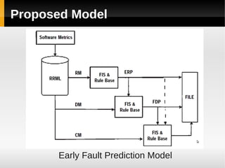 A survey of fault prediction using machine learning algorithms | PPT