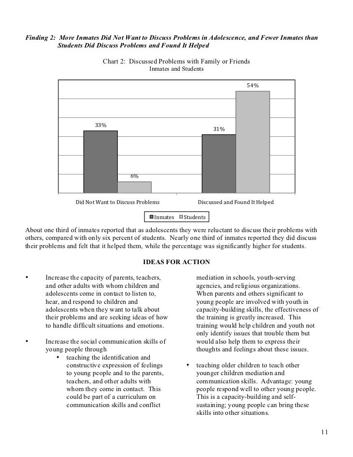 A Survey of Minnesota Prison Inmates