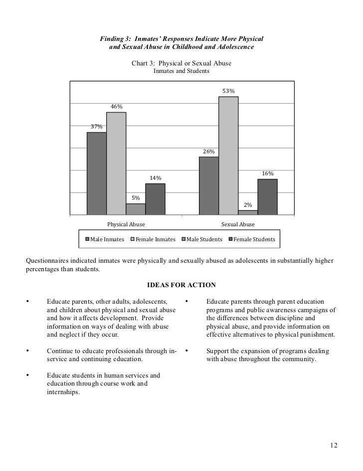 A Survey of Minnesota Prison Inmates