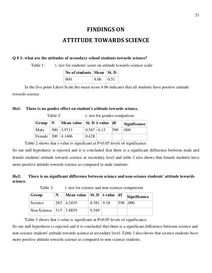 Dissertation on teachers attitude and test scores chart