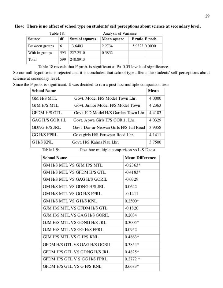 students attitude towards science attitude survey template