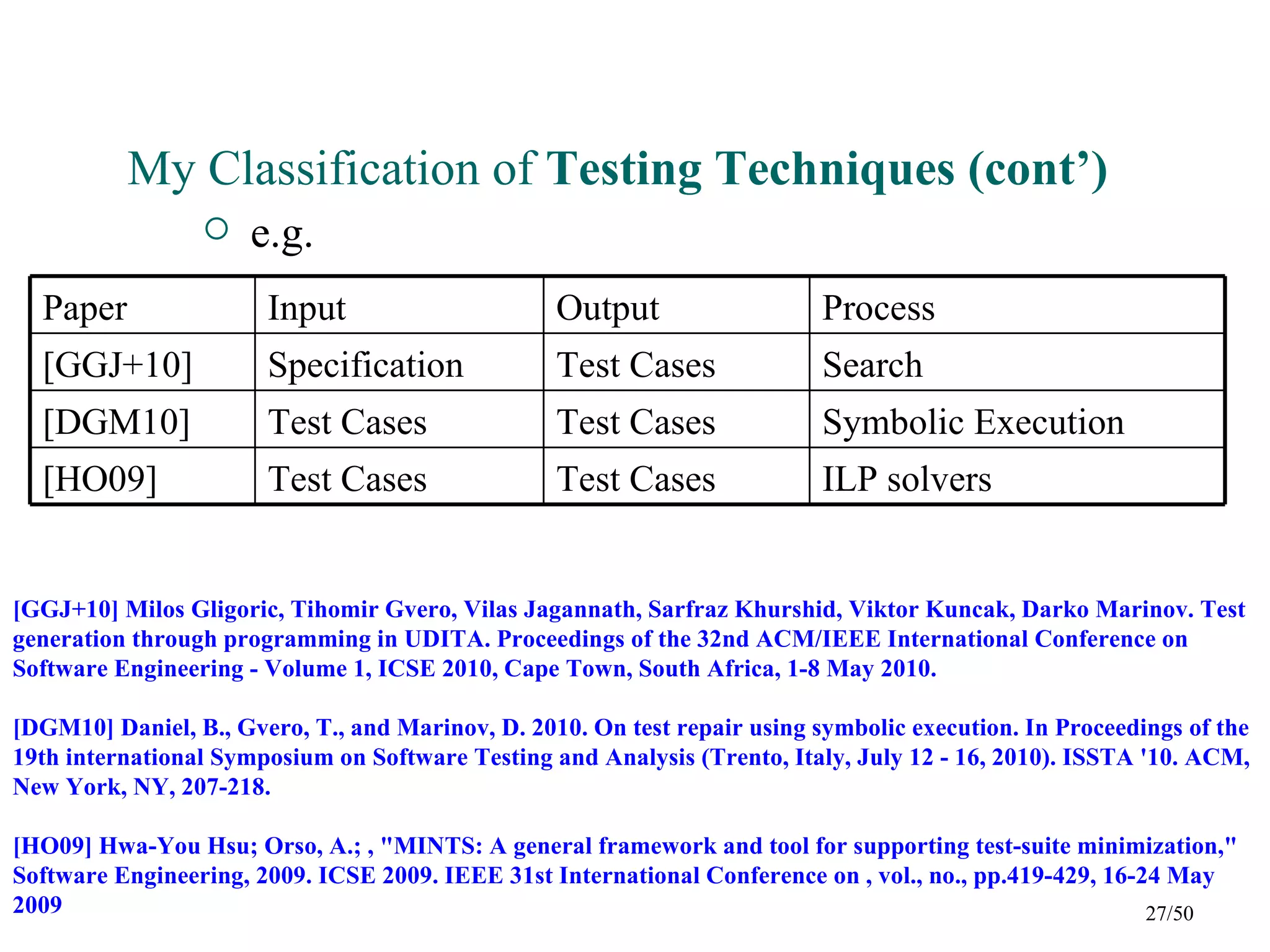 My Classification of Testing Techniques (cont’)
                     e.g.
  Paper                Input                      Output                   Process
  [GGJ+10]             Specification              Test Cases               Search
  [DGM10]              Test Cases                 Test Cases               Symbolic Execution
  [HO09]               Test Cases                 Test Cases               ILP solvers


[GGJ+10] Milos Gligoric, Tihomir Gvero, Vilas Jagannath, Sarfraz Khurshid, Viktor Kuncak, Darko Marinov. Test
generation through programming in UDITA. Proceedings of the 32nd ACM/IEEE International Conference on
Software Engineering - Volume 1, ICSE 2010, Cape Town, South Africa, 1-8 May 2010.

[DGM10] Daniel, B., Gvero, T., and Marinov, D. 2010. On test repair using symbolic execution. In Proceedings of the
19th international Symposium on Software Testing and Analysis (Trento, Italy, July 12 - 16, 2010). ISSTA '10. ACM,
New York, NY, 207-218.

[HO09] Hwa-You Hsu; Orso, A.; , "MINTS: A general framework and tool for supporting test-suite minimization,"
Software Engineering, 2009. ICSE 2009. IEEE 31st International Conference on , vol., no., pp.419-429, 16-24 May
2009                                                                                                      27/50
 