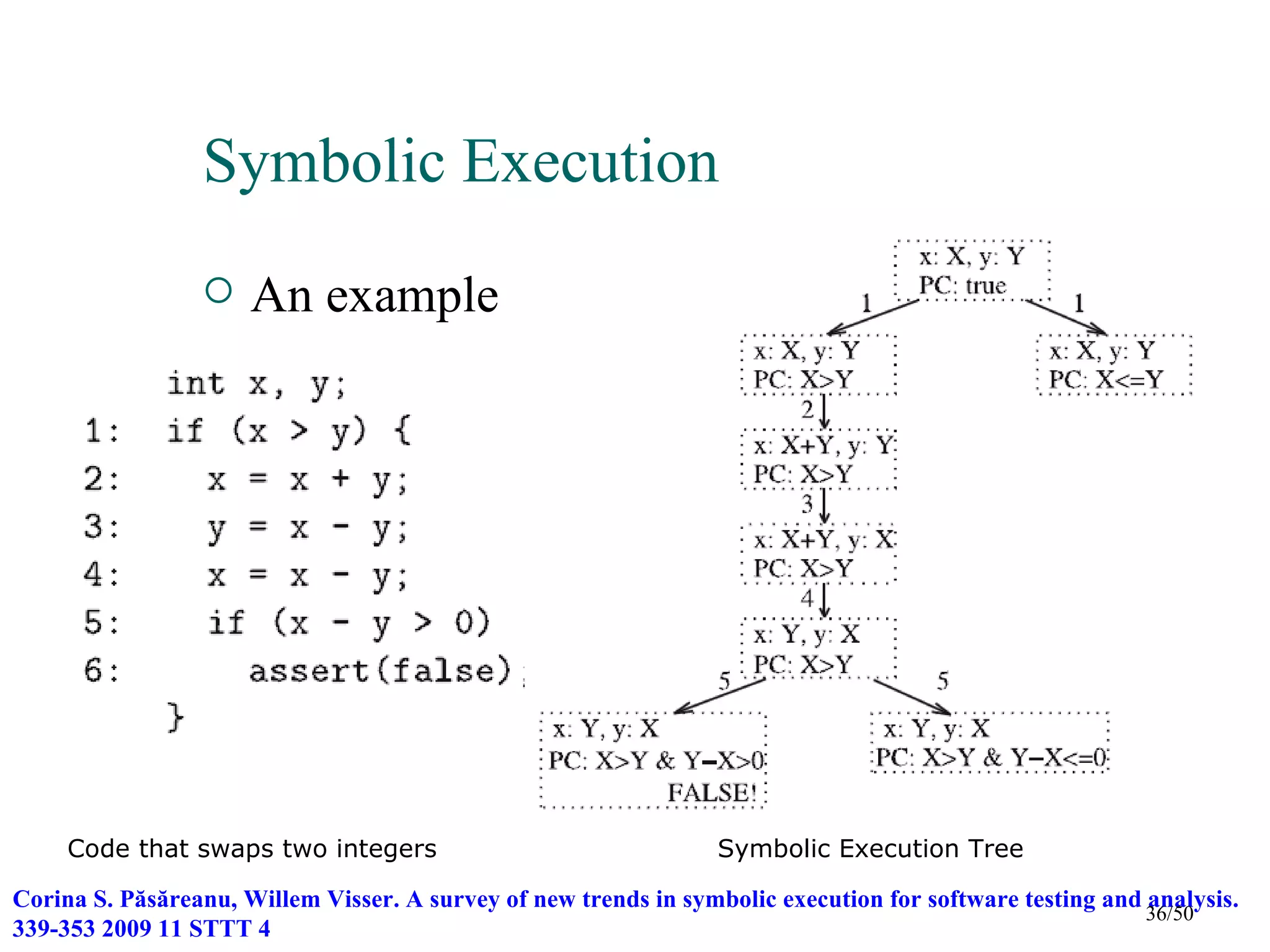 Symbolic Execution
                     An example




     Code that swaps two integers                                 Symbolic Execution Tree

Corina S. Păsăreanu, Willem Visser. A survey of new trends in symbolic execution for software testing and analysis.
                                                                                                          36/50
339-353 2009 11 STTT 4
 