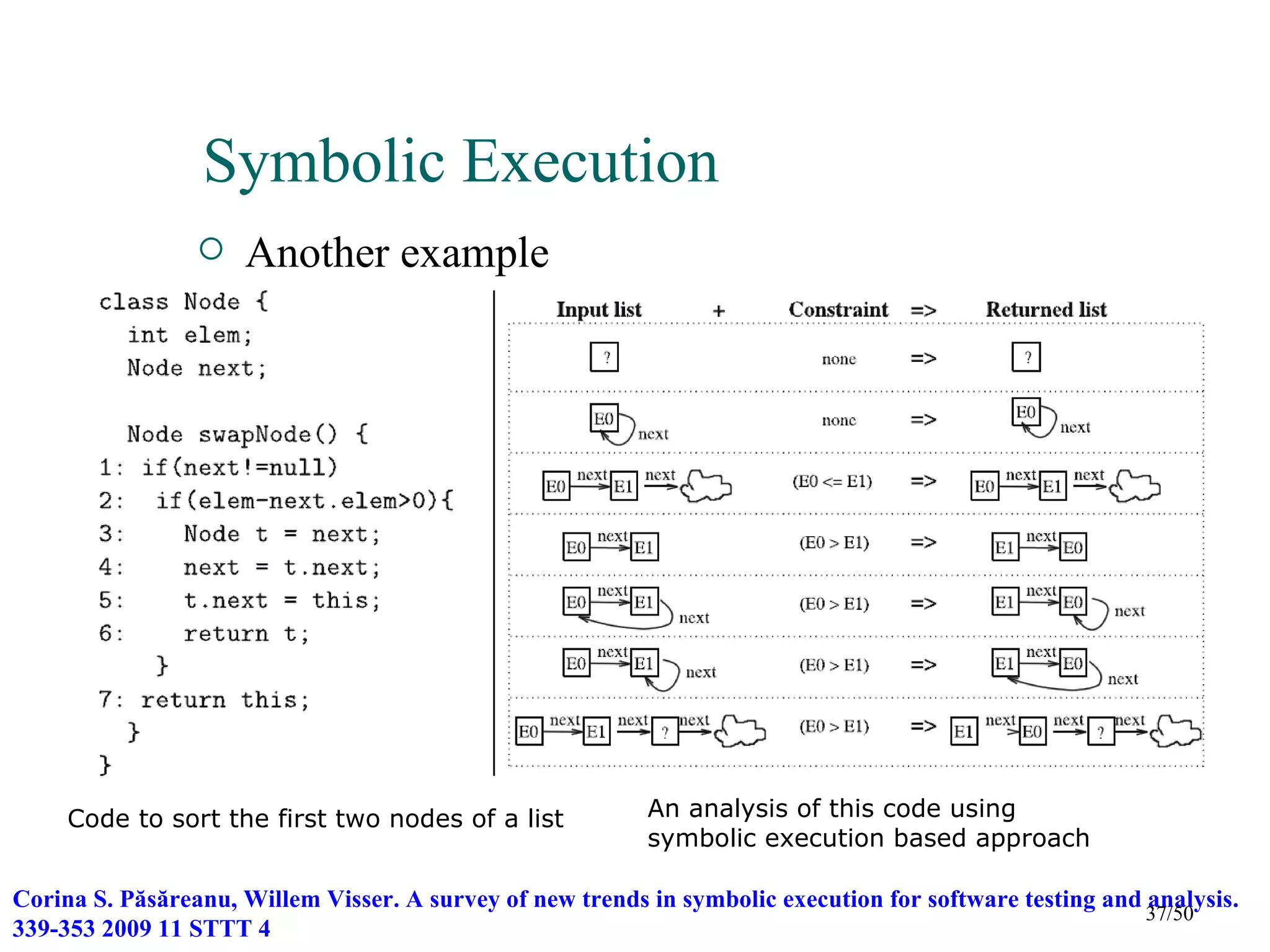 Symbolic Execution
                    Another example




     Code to sort the first two nodes of a list            An analysis of this code using
                                                           symbolic execution based approach

Corina S. Păsăreanu, Willem Visser. A survey of new trends in symbolic execution for software testing and analysis.
                                                                                                          37/50
339-353 2009 11 STTT 4
 
