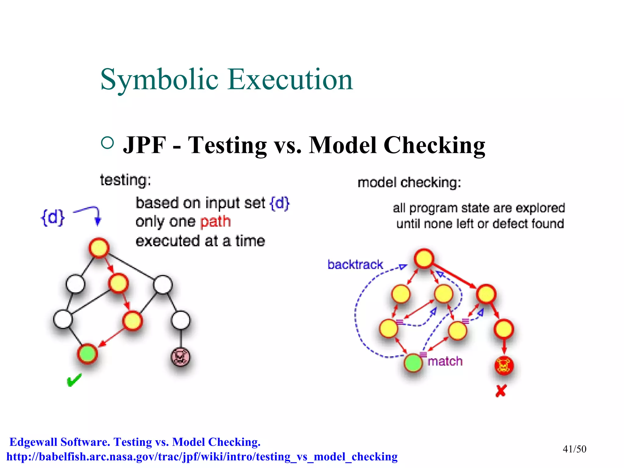 Symbolic Execution
                     JPF - Testing vs. Model Checking




Edgewall Software. Testing vs. Model Checking.
                                                                              41/50
http://babelfish.arc.nasa.gov/trac/jpf/wiki/intro/testing_vs_model_checking
 
