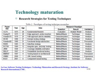 Technology maturation
                    Research Strategies for Testing Techniques




Lu Luo, Software Testing Techniques: Technology Maturation and Research Strategy, Institute for Software
Research International, CMU.                                                                          14/50
 