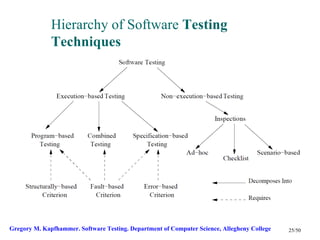 Hierarchy of Software Testing
              Techniques




Gregory M. Kapfhammer. Software Testing. Department of Computer Science, Allegheny College   25/50
 