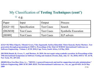 My Classification of Testing Techniques (cont’)
                     e.g.
  Paper                Input                      Output                   Process
  [GGJ+10]             Specification              Test Cases               Search
  [DGM10]              Test Cases                 Test Cases               Symbolic Execution
  [HO09]               Test Cases                 Test Cases               ILP solvers


[GGJ+10] Milos Gligoric, Tihomir Gvero, Vilas Jagannath, Sarfraz Khurshid, Viktor Kuncak, Darko Marinov. Test
generation through programming in UDITA. Proceedings of the 32nd ACM/IEEE International Conference on
Software Engineering - Volume 1, ICSE 2010, Cape Town, South Africa, 1-8 May 2010.

[DGM10] Daniel, B., Gvero, T., and Marinov, D. 2010. On test repair using symbolic execution. In Proceedings of the
19th international Symposium on Software Testing and Analysis (Trento, Italy, July 12 - 16, 2010). ISSTA '10. ACM,
New York, NY, 207-218.

[HO09] Hwa-You Hsu; Orso, A.; , "MINTS: A general framework and tool for supporting test-suite minimization,"
Software Engineering, 2009. ICSE 2009. IEEE 31st International Conference on , vol., no., pp.419-429, 16-24 May
2009                                                                                                      27/50
 