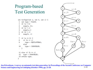 Program-based
                 Test Generation




Jon Edvardsson. A survey on automatic test data generation. In Proceedings of the Second Conference on Computer
Science and Engineering in Linköping (October 1999), pp. 21-28.                                         31/50
 
