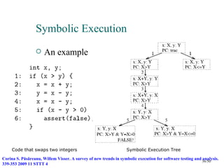 Symbolic Execution
                     An example




     Code that swaps two integers                                 Symbolic Execution Tree

Corina S. Păsăreanu, Willem Visser. A survey of new trends in symbolic execution for software testing and analysis.
                                                                                                          36/50
339-353 2009 11 STTT 4
 