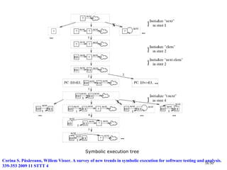 Symbolic execution tree

Corina S. Păsăreanu, Willem Visser. A survey of new trends in symbolic execution for software testing and analysis.
                                                                                                          38/50
339-353 2009 11 STTT 4
 