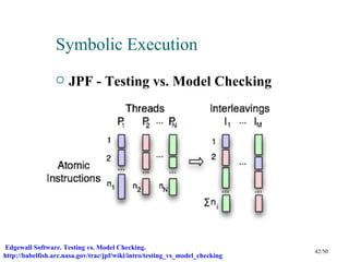 Symbolic Execution
                     JPF - Testing vs. Model Checking




Edgewall Software. Testing vs. Model Checking.
                                                                              42/50
http://babelfish.arc.nasa.gov/trac/jpf/wiki/intro/testing_vs_model_checking
 
