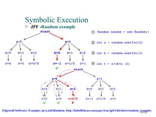 Symbolic Execution
                    JPF -Random example




Edgewall Software. Example: java.util.Random. http://babelfish.arc.nasa.gov/trac/jpf/wiki/intro/random_example.
                                                                                                      43/50
 