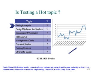 Is Testing a Hot topic ?




                                          ICSE2009 Topics


Carlo Ghezzi. Reflections on 40+ years of software engineering research and beyond an insider's view. 31st
International Conference on Software Engineering, Vancouver, Canada, May 16-24, 2009.                  46/50
 