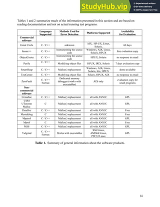 A Survey Of Systems For Detecting Serial Run-Time Errors | PDF