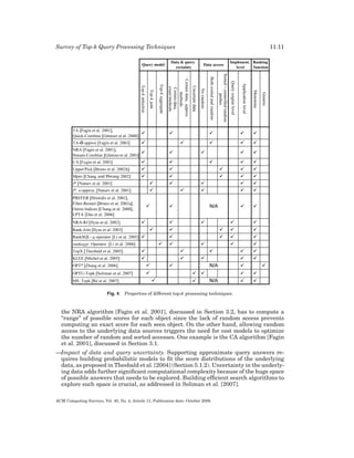 A survey of top k query processing techniques in relational database ...