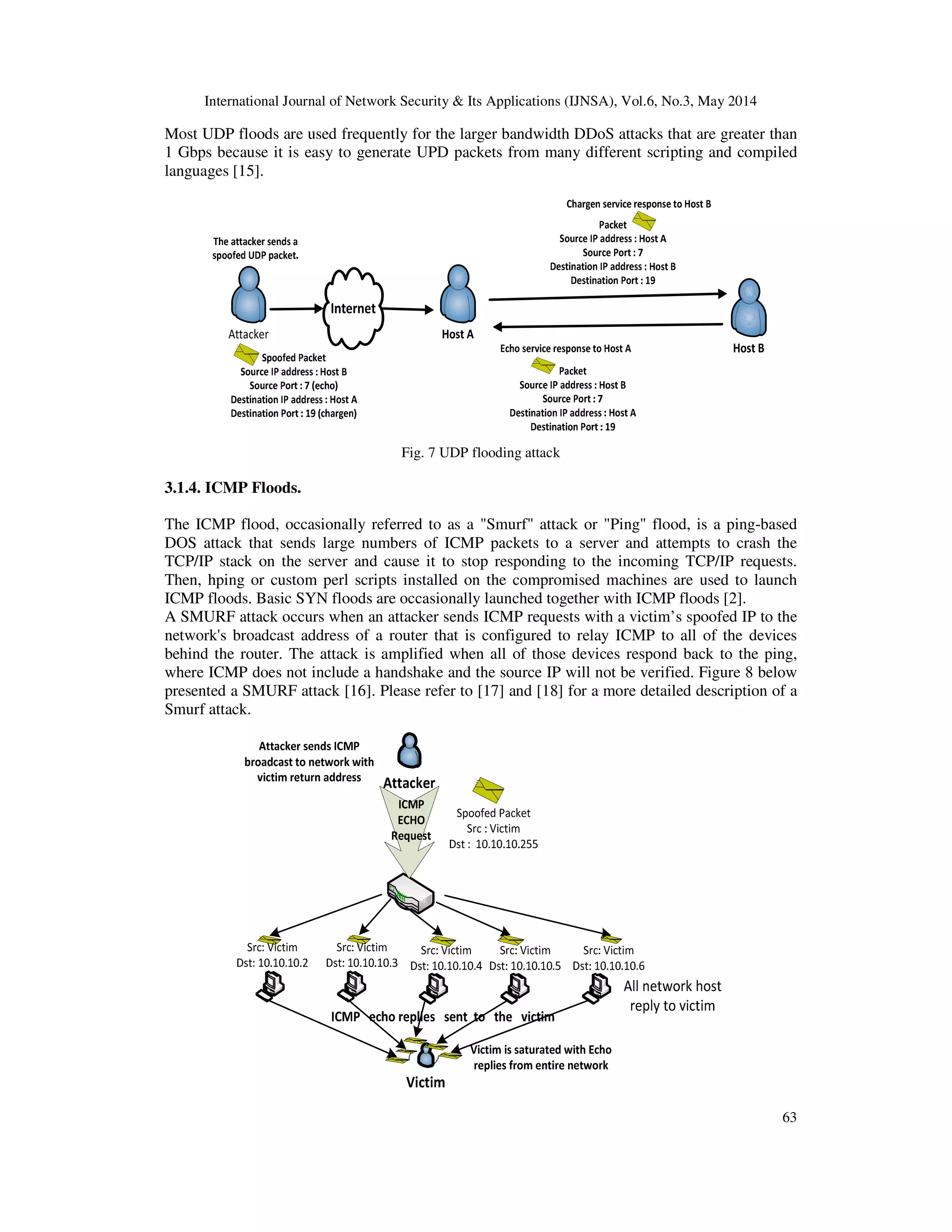 International Journal of Network Security & Its Applications (IJNSA), Vol.6, No.3, May 2014
63
Most UDP floods are used frequently for the larger bandwidth DDoS attacks that are greater than
1 Gbps because it is easy to generate UPD packets from many different scripting and compiled
languages [15].
Fig. 7 UDP flooding attack
3.1.4. ICMP Floods.
The ICMP flood, occasionally referred to as a "Smurf" attack or "Ping" flood, is a ping-based
DOS attack that sends large numbers of ICMP packets to a server and attempts to crash the
TCP/IP stack on the server and cause it to stop responding to the incoming TCP/IP requests.
Then, hping or custom perl scripts installed on the compromised machines are used to launch
ICMP floods. Basic SYN floods are occasionally launched together with ICMP floods [2].
A SMURF attack occurs when an attacker sends ICMP requests with a victim’s spoofed IP to the
network's broadcast address of a router that is configured to relay ICMP to all of the devices
behind the router. The attack is amplified when all of those devices respond back to the ping,
where ICMP does not include a handshake and the source IP will not be verified. Figure 8 below
presented a SMURF attack [16]. Please refer to [17] and [18] for a more detailed description of a
Smurf attack.
 