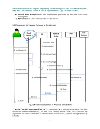 A survey on architectures applications and issues of sensor cloud | PDF