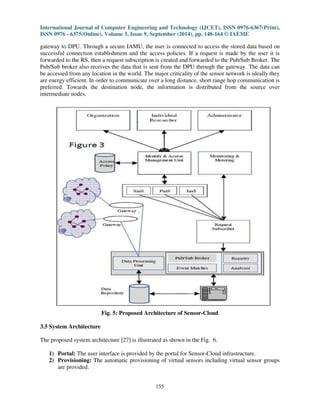 A survey on architectures applications and issues of sensor cloud | PDF
