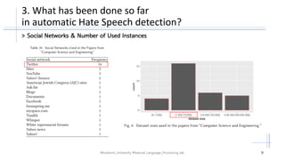 A survey on automatic detection of hate speech in text | PDF