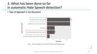 A survey on automatic detection of hate speech in text | PDF