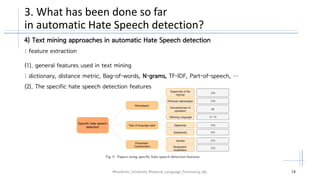 A survey on automatic detection of hate speech in text | PDF