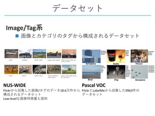 Image/Tag
n
NUS-WIDE
Flickr / 18.6
Low-level
Pascal VOC
Flickr LabelMe 9963
 