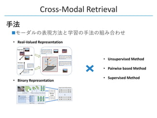 Cross-Modal Retrieval
n
• Real-Valued Representation
• Binary Representation
• Unsupervised Method
• Pairwise based Method
• Supervised Method
 