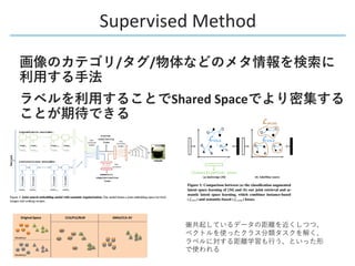 / /
Shared Space
Supervised Method
 