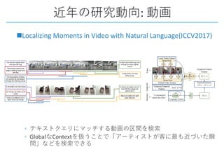 :
nLocalizing Moments in Video with Natural Language(ICCV2017)
◦
◦ Global Context
 