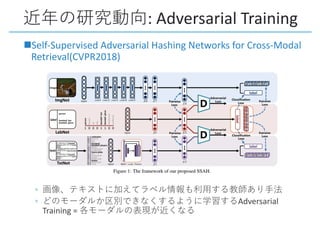 : Adversarial Training
nSelf-Supervised Adversarial Hashing Networks for Cross-Modal
Retrieval(CVPR2018)
◦
◦ Adversarial
Training =
 