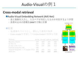 Cross-modal retrieval
nAudio-Visual Embedding Network (AVE-Net)
◦
◦ DNN
n
◦ /
◦ Cross-modal Intra-modal
Audio-Visual
 
