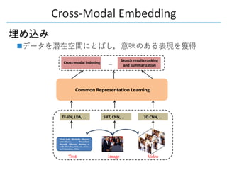 Cross-Modal Embedding
n
 