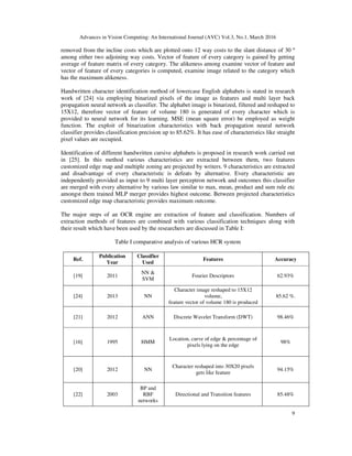 A SURVEY ON HANDWRITTEN CHARACTER RECOGNITION (HCR) TECHNIQUES FOR ...