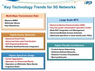 A Survey on Key Technology Trends for 5G Networks | PDF