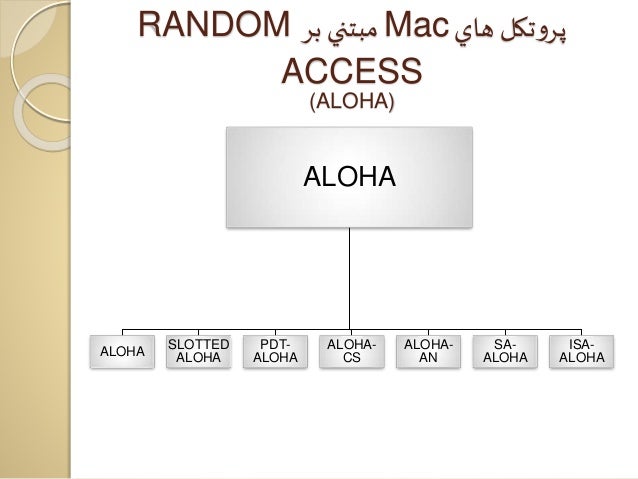 multichannel mac protocols for wireless networks Multichannel mac for energy efficient home area networks kok keong chai, shihab jimaa, yun li layer protocols for wireless sensor networks (wsns) it 30. multichannel mac protocols for wireless networks Multichannel mac for energy efficient home area networks kok keong chai, shihab jimaa, yun li layer protocols for wireless sensor networks (wsns) it 30.