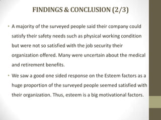 FINDINGS & CONCLUSION (2/3)
• A majority of the surveyed people said their company could
satisfy their safety needs such as physical working condition
but were not so satisfied with the job security their
organization offered. Many were uncertain about the medical
and retirement benefits.
• We saw a good one sided response on the Esteem factors as a
huge proportion of the surveyed people seemed satisfied with

their organization. Thus, esteem is a big motivational factors.

 